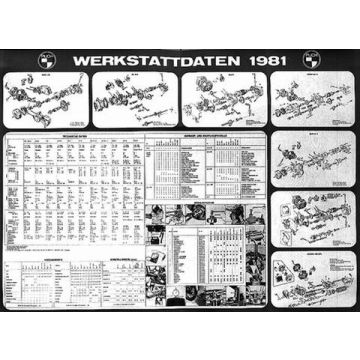 Poster Werkstattdaten 1981