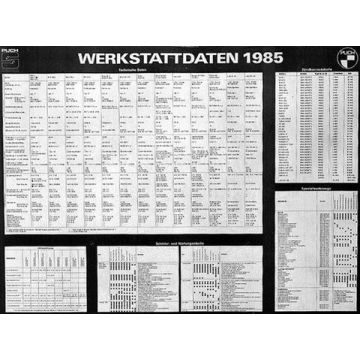 Poster Werkstattdaten 1985
