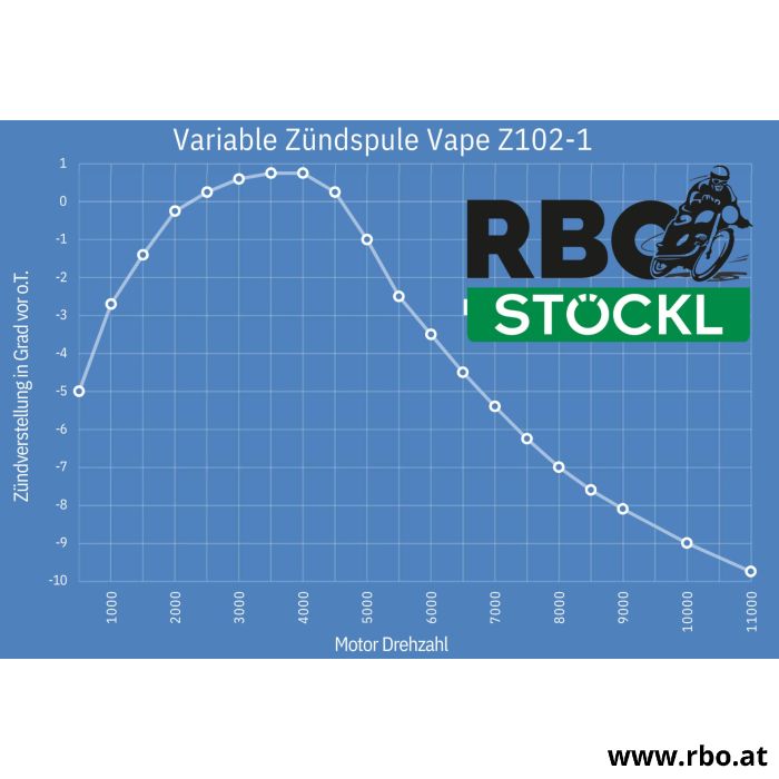 Performance Zündspule Z102-1 für 12V Vape Zündung